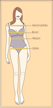 Women+body+shapes